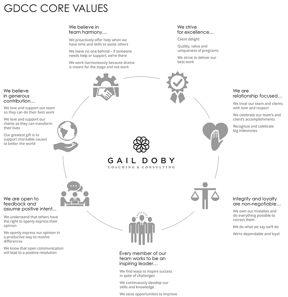 GDCC_Core_Values
