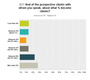 Getting More Prospects Or Clients2